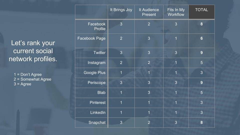 social media for business online platform launch table
